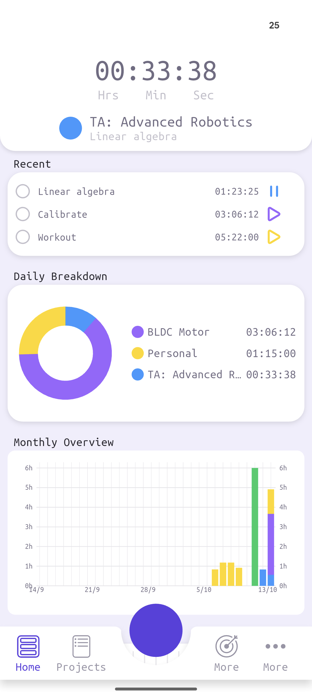 Data visualization and charts