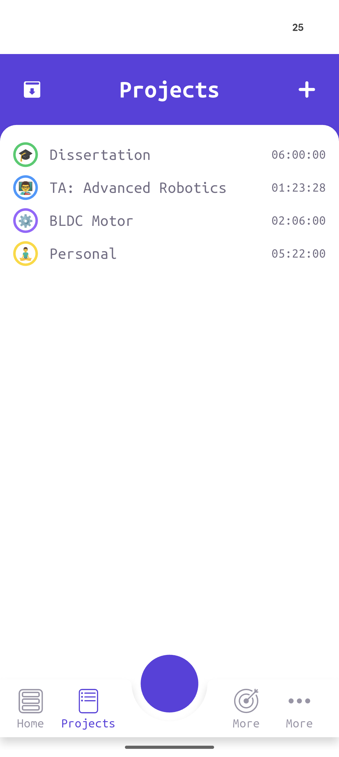 List of completed projects